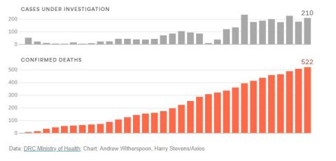 Ebola virus disease - Axios