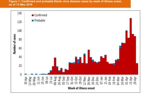 Ebola cases to April 29