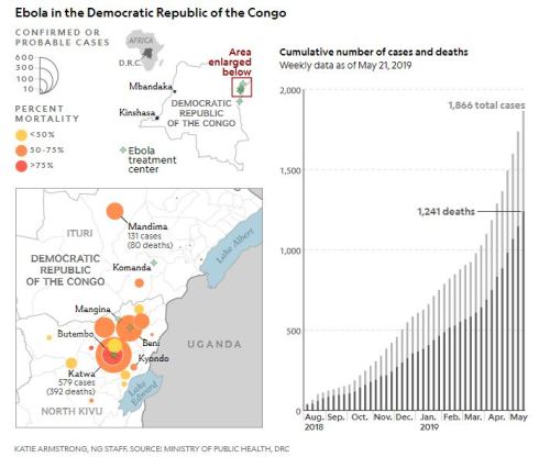 Ebola stats May 2019